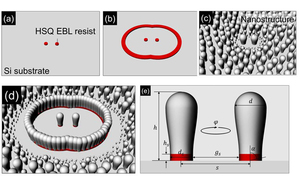 Shape control in wafer-based aperiodic 3D nanostructures