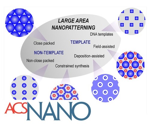 Large Area Patterning of Nanoparticles and Nanostructures: Current Status and Future Prospects